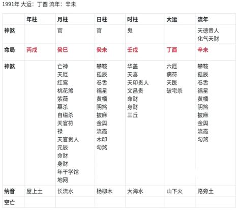 金輿|金輿在時柱有何意義